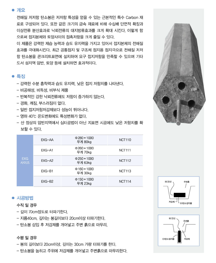 저저항 탄소 접지봉 개요 : 전해질 저저항 탄소 접지봉은 저저항 특성을 얻을 수 있는 근본적인 특수 Carbon 재료로 구성되어 있따. 또한 같은 크기의 금속 재료에 비해 수십배 단면적 확장과 이상전류 분산효과로 낙뢰전류의 대지방류효과를 크게 확대시킨다. 이렇게 함으로써 접지본체와 토양사이의 접촉저항을 크게 줄일 수 있따. 이 제품은  강력한 제습 능력과 습도 유지력을 가지고 있어서 접지본체의 전해질 효과를 극대화시킨다. 최근 공통접지 및 구조체 접지용 접지극으로 전해질 저저항 탄소봉을 콘크리토표면에 설치하여 요구 접지저항을 만족할 수 있으며 기타 도서 섬지역 암반, 토양 등에 설치하면 효과적이다.