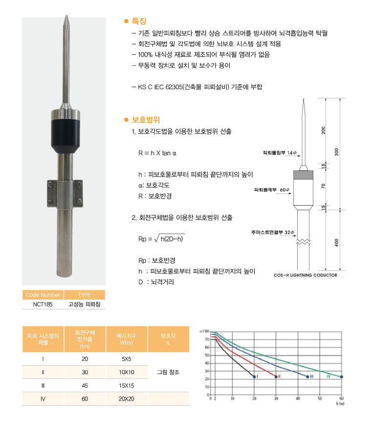 고성능 피뢰침 (COS-H)